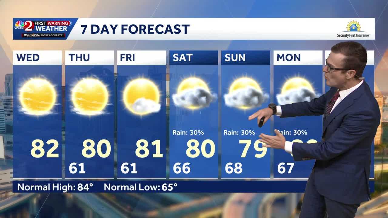 Cool this morning, mostly clear skies ahead for Central Florida — WESH 2 Orlando, Dunedin Community news