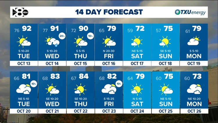 DFW Weather: Heat & humidity continue until a cold front arrives late Thursday. — WFAA (Dallas-Fort Worth)
